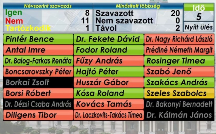 Közgyűlés Győrben: a testület végül nem oszlatta fel magát