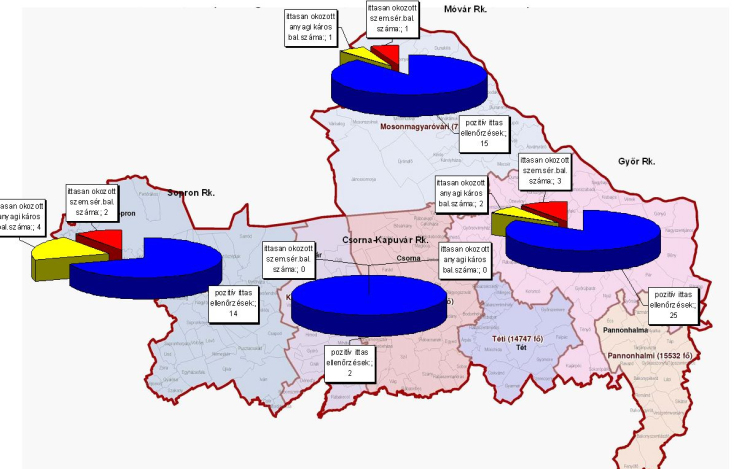 Balesetek és az okok