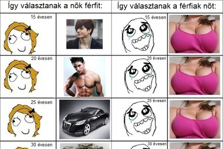 Így választanak párt a nők és a férfiak 