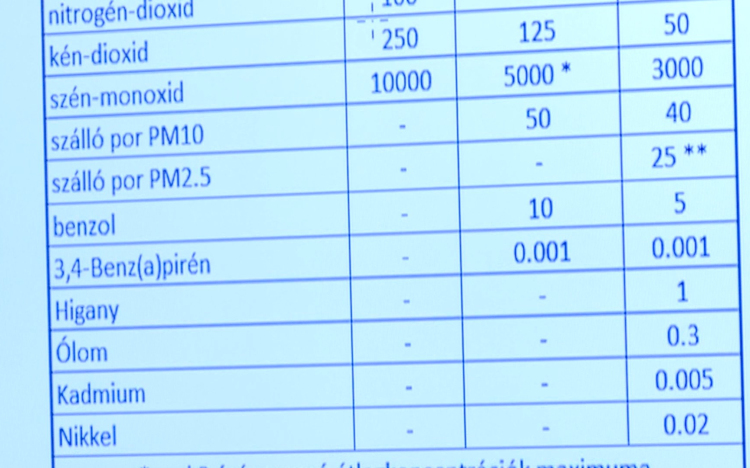 Laboratórium vizsgálta a levegőt