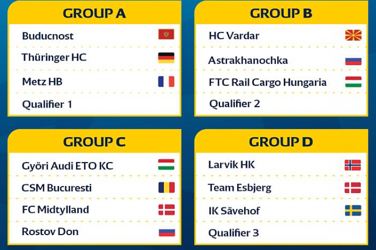 Nehéz csoportban kezdhet az Audi ETO - Bajnokok Ligája