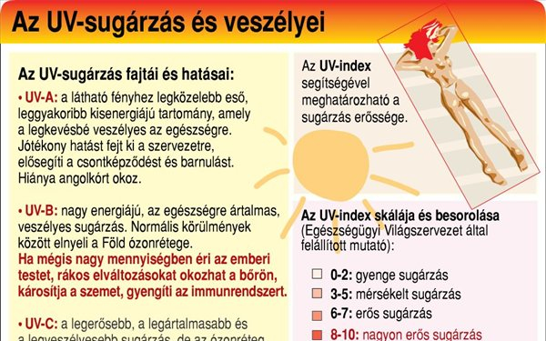 A meteorológia a legtöbb megyére másodfokú figyelmeztetést adott ki