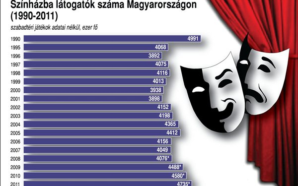 Ön jár színházba? 