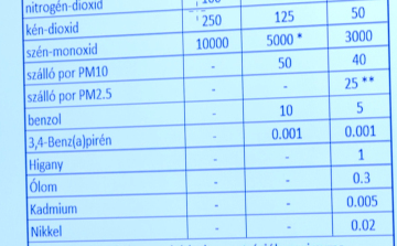 Laboratórium vizsgálta a levegőt