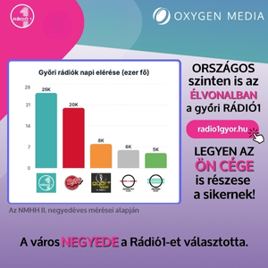 Radio1 hallgatottság 300x300