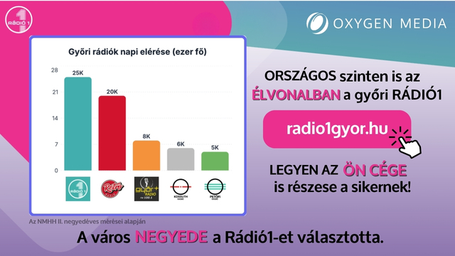 Radio1 hallgatottság 640x360